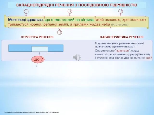 валентністю визначає підрядну частину своєю 2 3 Головна частина речення