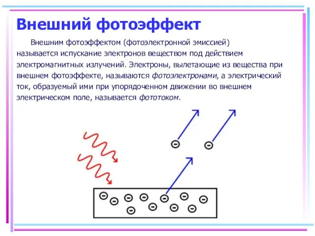 Внешний фотоэффект Внешним фотоэффектом (фотоэлектронной эмиссией) называется испускание электронов веществом
