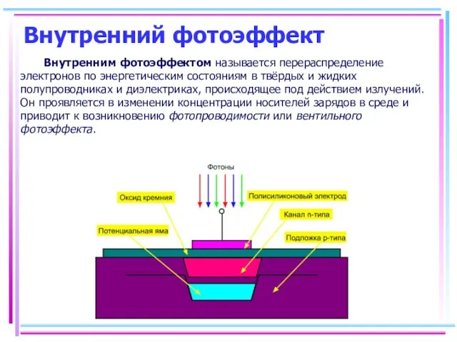 Внутренний фотоэффект Внутренним фотоэффектом называется перераспределение электронов по энергетическим состояниям