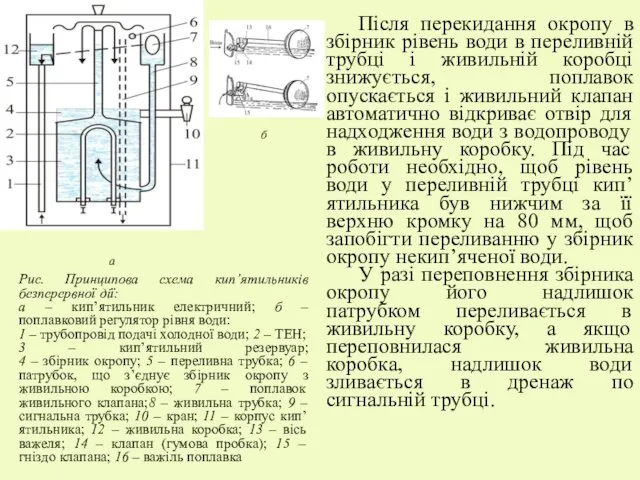 Після перекидання окропу в збірник рівень води в переливній трубці