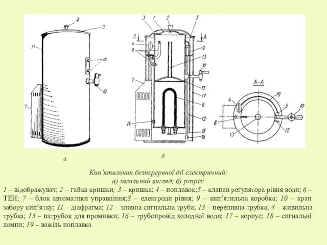 Кип’ятильник безперервної дії електричний: а) загальний вигляд; б) розріз: 1