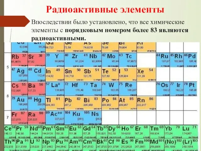 Радиоактивные элементы Впоследствии было установлено, что все химические элементы с порядковым номером более 83 являются радиоактивными.