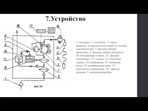 7.Устройство 1- поплавок; 2- моноблок; 3- насос-дозатор; 4- перепускной клапан;