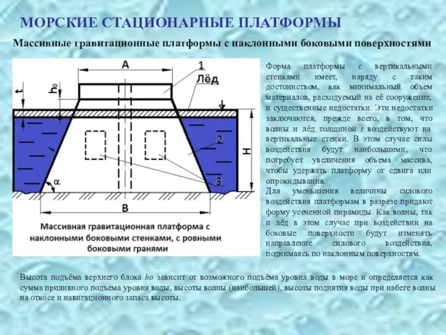 МОРСКИЕ СТАЦИОНАРНЫЕ ПЛАТФОРМЫ Массивные гравитационные платформы с наклонными боковыми поверхностями