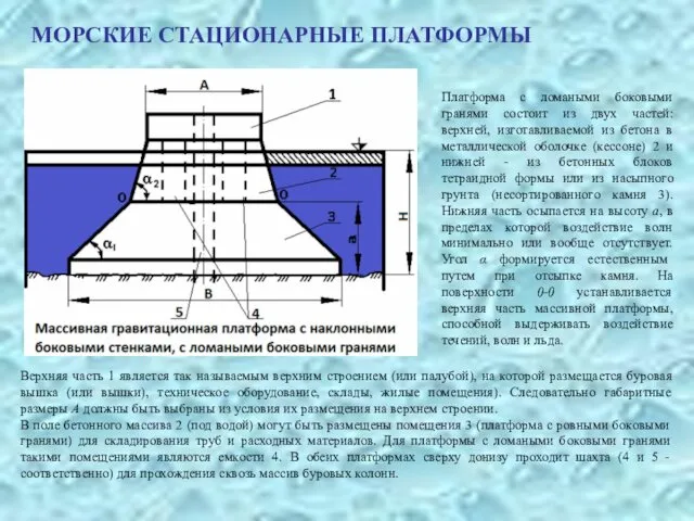 МОРСКИЕ СТАЦИОНАРНЫЕ ПЛАТФОРМЫ Платформа с ломаными боковыми гранями состоит из