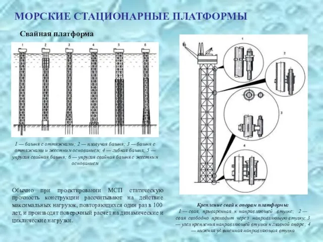 МОРСКИЕ СТАЦИОНАРНЫЕ ПЛАТФОРМЫ Свайная платформа 1 — башня с оттяжками;