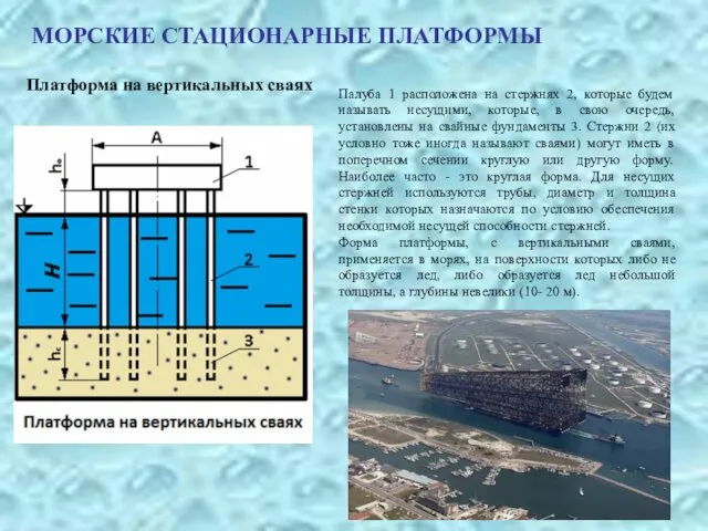 МОРСКИЕ СТАЦИОНАРНЫЕ ПЛАТФОРМЫ Платформа на вертикальных сваях Палуба 1 расположена