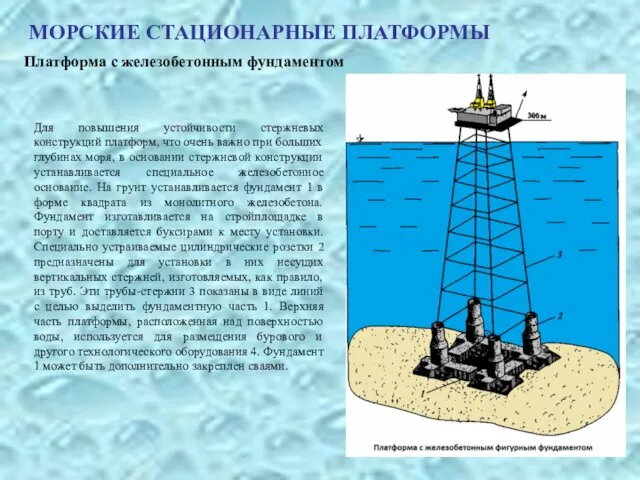 МОРСКИЕ СТАЦИОНАРНЫЕ ПЛАТФОРМЫ Платформа с железобетонным фундаментом Для повышения устойчивости