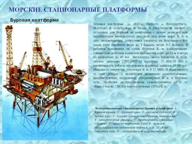 МОРСКИЕ СТАЦИОНАРНЫЕ ПЛАТФОРМЫ Буровая платформа Буровая платформа (a. drilling platform;