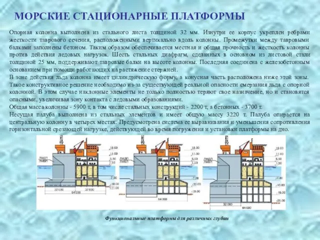 МОРСКИЕ СТАЦИОНАРНЫЕ ПЛАТФОРМЫ Опорная колонна выполнена из стального листа толщиной