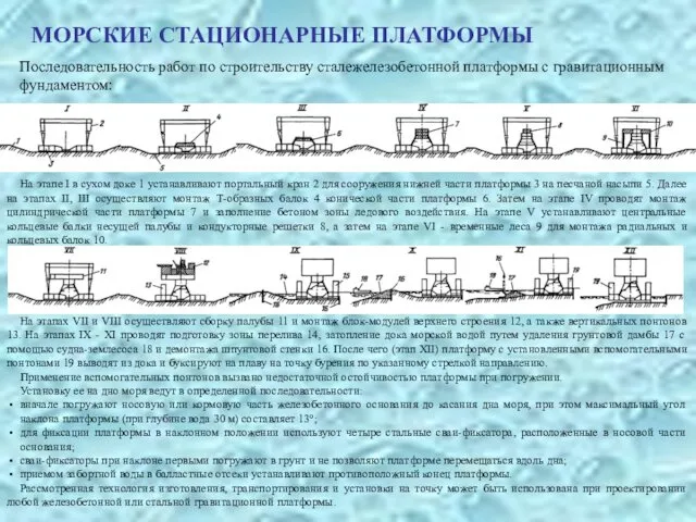 МОРСКИЕ СТАЦИОНАРНЫЕ ПЛАТФОРМЫ Последовательность работ по строительству сталежелезобетонной платформы с