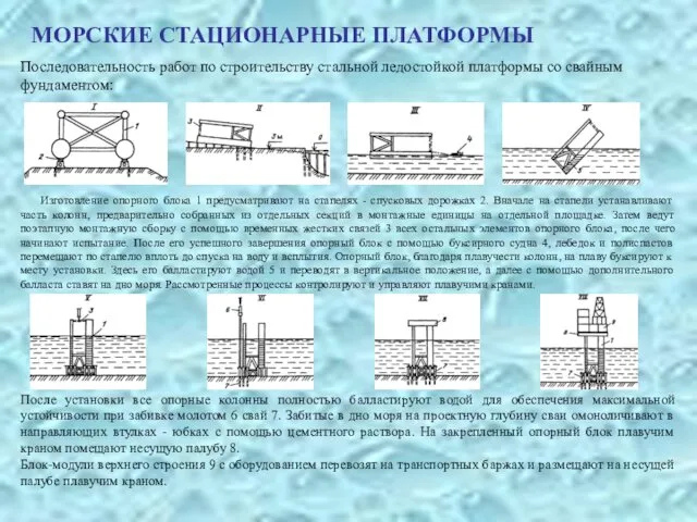 МОРСКИЕ СТАЦИОНАРНЫЕ ПЛАТФОРМЫ Последовательность работ по строительству стальной ледостойкой платформы