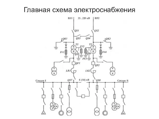 Главная схема электроснабжения