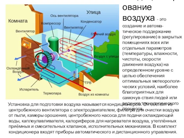 Установка для подготовки воздуха называется кондиционером. Он состоит из центробежного вентилятора с электродвигателем,