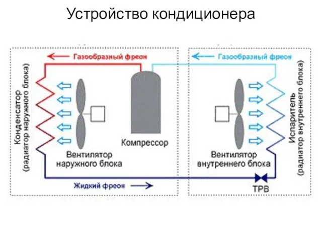 Устройство кондиционера