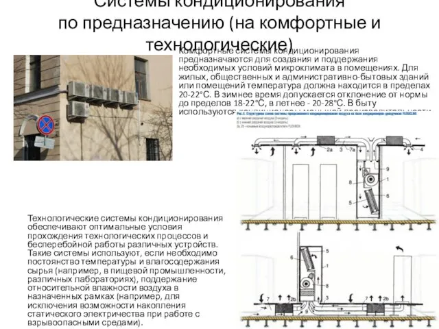 Системы кондиционирования по предназначению (на комфортные и технологические) Комфортные системы кондиционирования предназначаются для