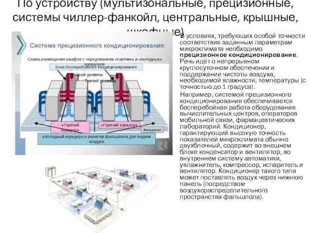 По устройству (мультизональные, прецизионные, системы чиллер-фанкойл, центральные, крышные, шкафные) В условиях, требующих особой