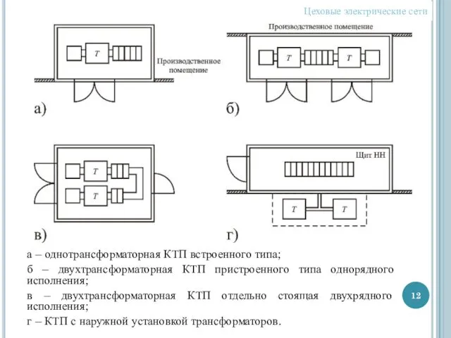 Цеховые электрические сети а – однотрансформаторная КТП встроенного типа; б