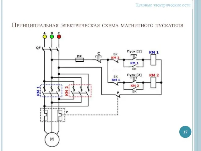 Принципиальная электрическая схема магнитного пускателя Цеховые электрические сети