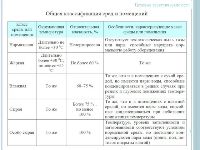 Цеховые электрические сети