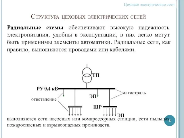 Структура цеховых электрических сетей Радиальные схемы обеспечивают высокую надежность электропитания,