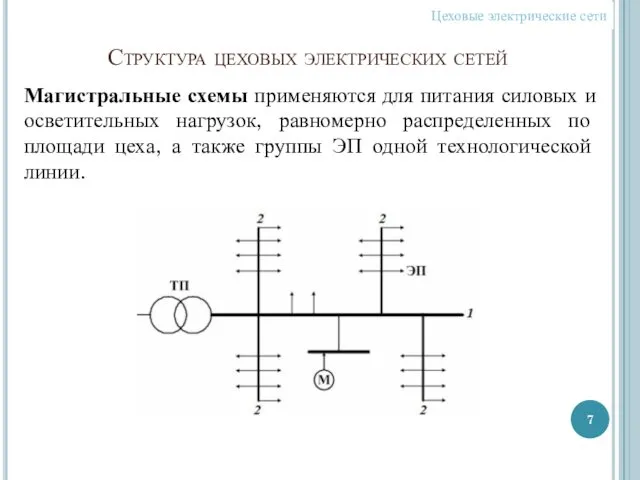 Структура цеховых электрических сетей Магистральные схемы применяются для питания силовых