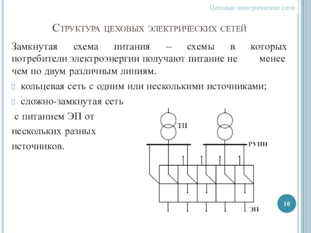 Структура цеховых электрических сетей Замкнутая схема питания – схемы в