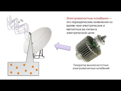 Электромагнитные колебания — это периодические изменения со време-нем электрических и