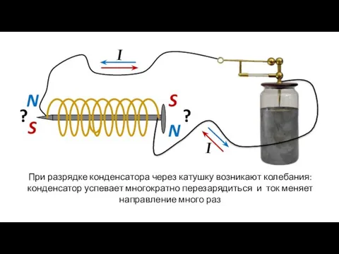 ? ? N N S S I I При разрядке