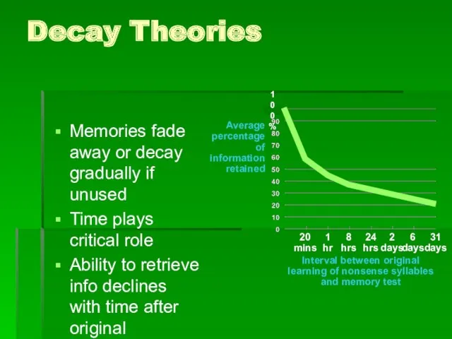 Decay Theories Memories fade away or decay gradually if unused