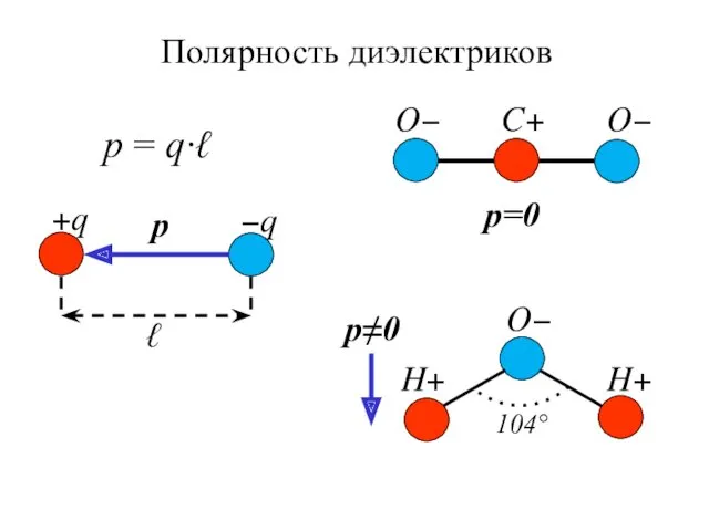 Полярность диэлектриков