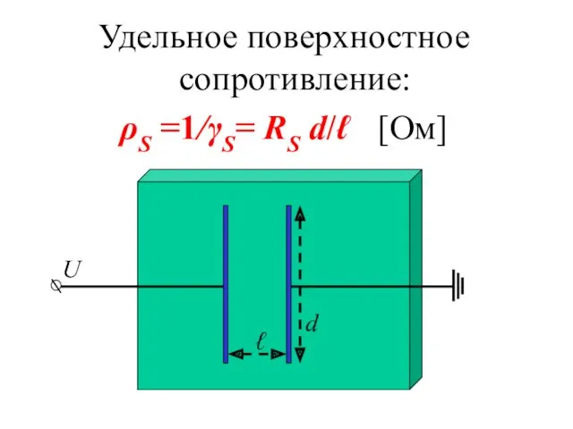 Удельное поверхностное сопротивление: ρS =1/γS= RS d/ℓ [Ом]