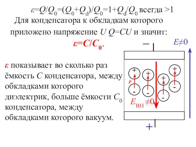 ε показывает во сколько раз ёмкость С конденсатора, между обкладками