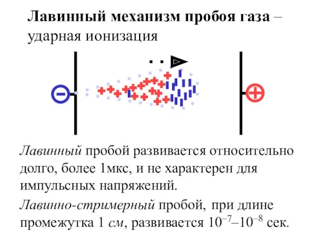 Лавинный механизм пробоя газа – ударная ионизация Лавинный пробой развивается