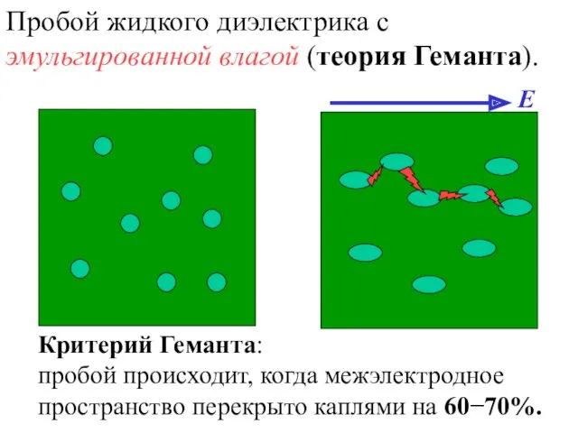 Пробой жидкого диэлектрика с эмульгированной влагой (теория Геманта). Критерий Геманта: