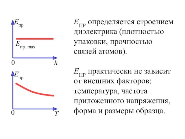 ЕПР определяется строением диэлектрика (плотностью упаковки, прочностью связей атомов). ЕПР