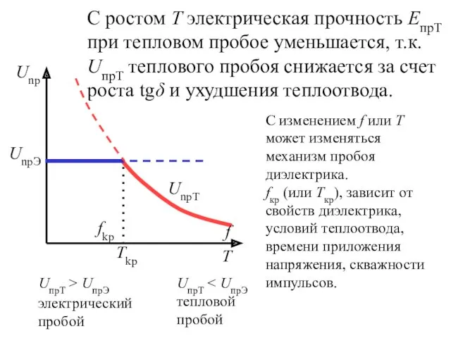 С ростом Т электрическая прочность ЕпрТ при тепловом пробое уменьшается,