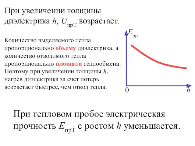 При увеличении толщины диэлектрика h, UпрТ возрастает. Количество выделяемого тепла