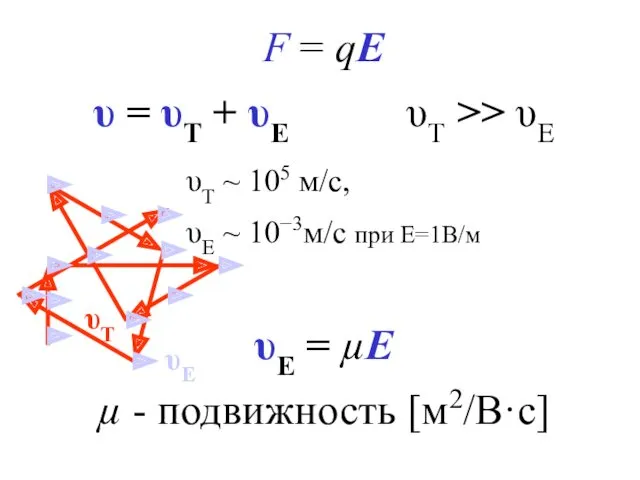 F = qE υ = υT + υE υT >>