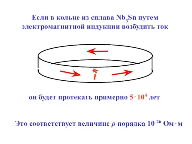 Если в кольце из сплава Nb3Sn путем электромагнитной индукции возбудить