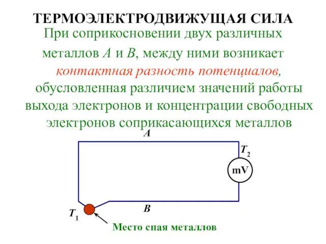 ТЕРМОЭЛЕКТРОДВИЖУЩАЯ СИЛА При соприкосновении двух различных металлов A и B,