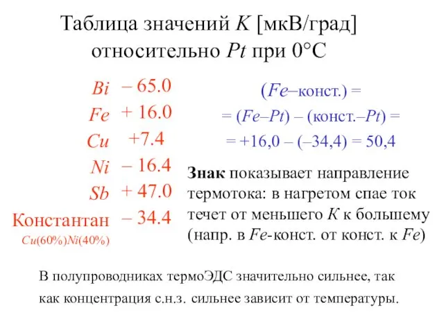 Таблица значений K [мкВ/град] относительно Pt при 0°С (Fe–конст.) =