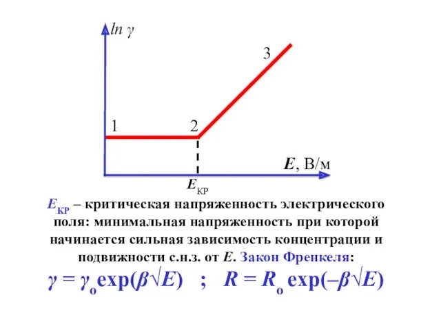 ЕКР – критическая напряженность электрического поля: минимальная напряженность при которой