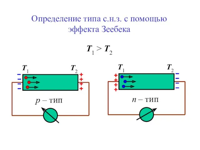 Определение типа с.н.з. с помощью эффекта Зеебека Т1 > T2