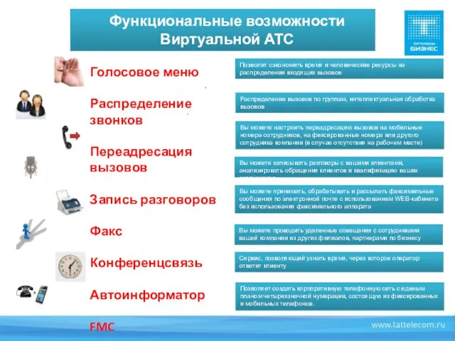 Функциональные возможности Виртуальной АТС Голосовое меню Распределение звонков Переадресация вызовов