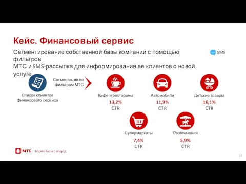 Кейс. Финансовый сервис Сегментирование собственной базы компании с помощью фильтров