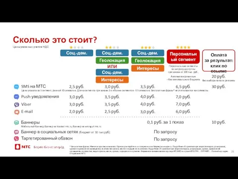 Сколько это стоит? Цены указаны с учетом НДС SMS на