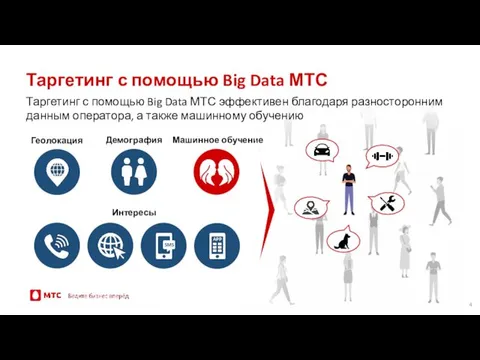 Таргетинг с помощью Big Data МТС Таргетинг с помощью Big