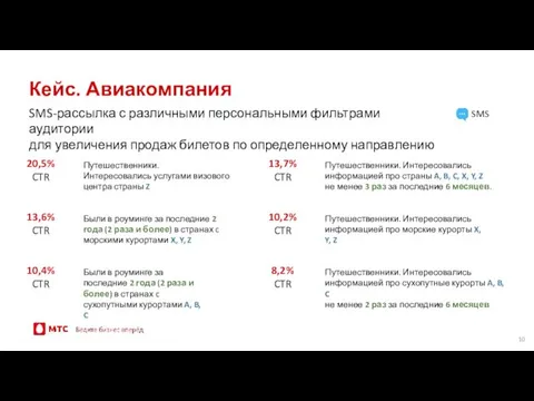 Кейс. Авиакомпания SMS-рассылка с различными персональными фильтрами аудитории для увеличения продаж билетов по определенному направлению SMS