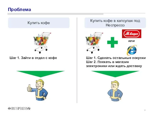 Проблема Купить кофе Купить кофе в капсулах под Неспрессо Шаг